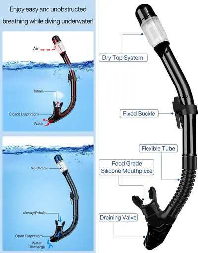Breaks down the physical components and structural parts of the underwater breathing device, showing how each part functions to enable safe underwater breathing. Demonstrates how the snorkel system…