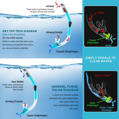 Explains the internal mechanical components and valve system of the snorkel, showing how the float valve and diaphragm work together to prevent water entry and enable water clearing. Demonstrates…