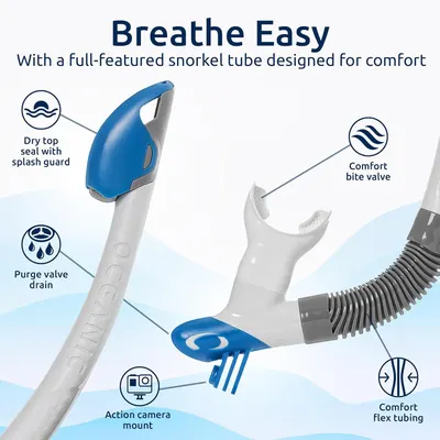 This image breaks down the snorkel tube's physical components and features to help shoppers understand the product's construction and what each part does for comfort and functionality.