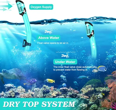 Explains how the product's dry top system works in two states: above water the float valve opens to let air in, and underwater it closes automatically to prevent water entry. Breaks down the…