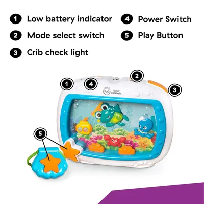 This image breaks down the physical components and controls of the baby toy, helping parents understand where each button and indicator is located and what it does.