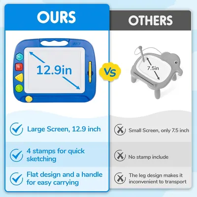 Demonstrates the product's superiority over competing products by highlighting its larger 12.9-inch screen, included stamps for quick sketching, and flat design with handle for easy portability.