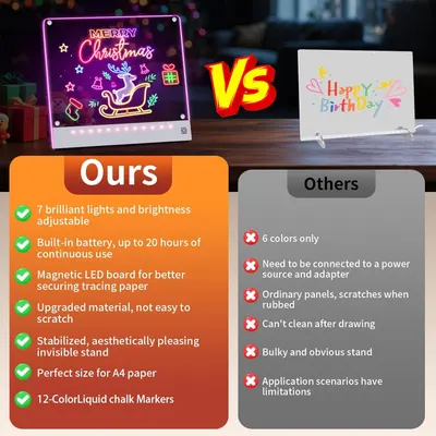 This image demonstrates the superiority of the advertised LED drawing board over generic competitors by highlighting multiple advantages (brightness, battery life, durability, features) versus…
