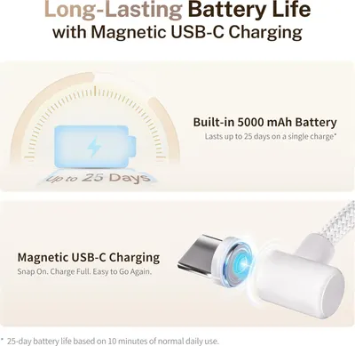 Communicates two distinct product benefits: the extended 25-day battery life (5000 mAh capacity) and the convenient magnetic USB-C charging feature, reassuring shoppers of both longevity and ease of…