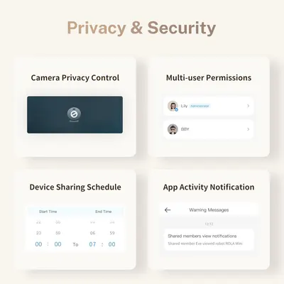 Communicates the comprehensive privacy and security features of the product, showing multiple distinct capabilities including camera privacy, user management, scheduling, and activity monitoring to…