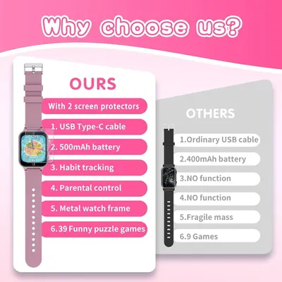 This image demonstrates why the advertised smartwatch is superior to competing products by highlighting multiple advantages including better charging cable, larger battery, more features, and…
