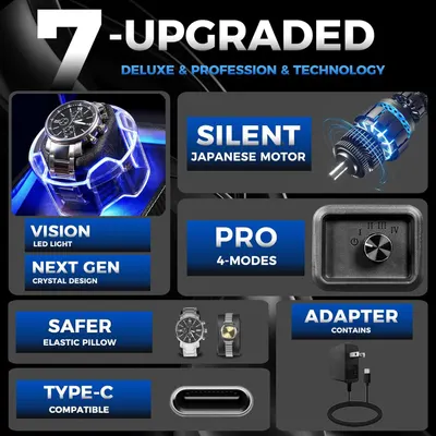Communicates seven distinct upgraded features and benefits in a segmented grid layout to showcase the product's comprehensive improvements in design, technology, and functionality.
