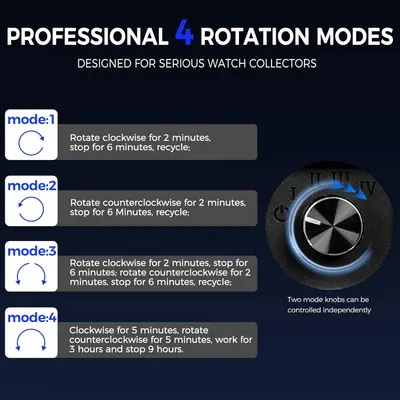 Explains how the watch winder operates by detailing four distinct rotation modes and showing the control interface, helping collectors understand setup and customization options. Highlights the…