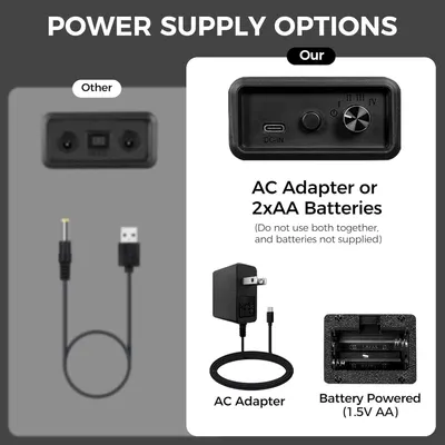Demonstrates that this product offers superior power flexibility with both AC adapter and battery options, compared to competitors that only offer a single USB charging method.