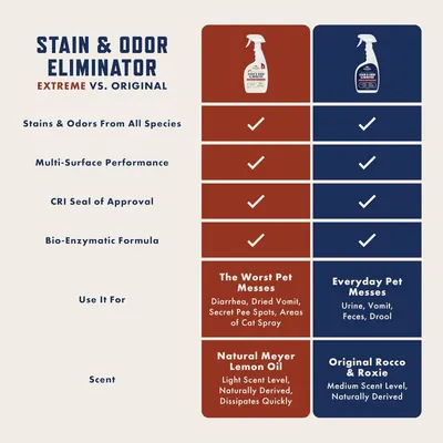Compares two versions of the same brand's stain and odor eliminator products, showing which features are shared and which use cases each formula is designed for, helping shoppers choose the right…