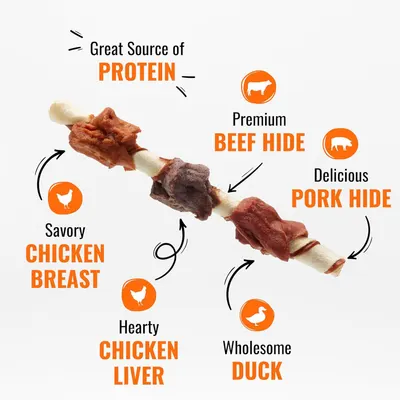 This image breaks down the physical components of a dog chew stick, labeling each wrapped section with its specific ingredient (beef hide, pork hide, chicken breast, chicken liver, duck) to show…