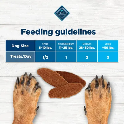 Provides clear feeding instructions based on dog size to help pet owners determine the appropriate number of treats per day for their dog.
