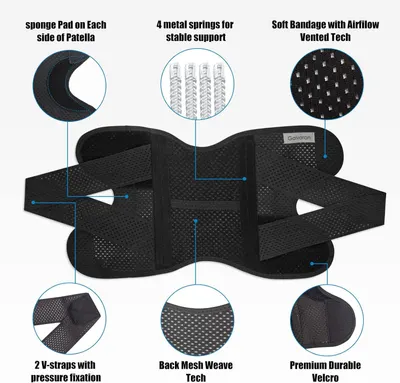 This image breaks down the knee brace by highlighting its physical components and construction features, helping shoppers understand the product's structural design and material quality.
