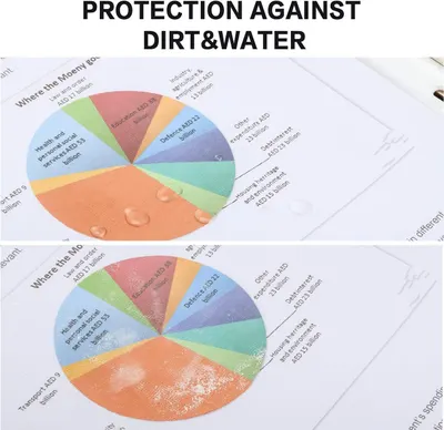 Demonstrates the product's protective coating by showing a before-and-after comparison of printed materials exposed to water and dirt, proving its effectiveness at keeping documents clean and…