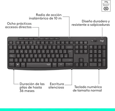 This image breaks down the keyboard's key physical features and specifications using labeled callouts to help shoppers understand the product's construction, capabilities, and sustainability…