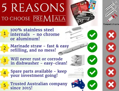 This image compares the PreMiala brand meat injector against competitors by highlighting five key advantages, using a checkmark vs. X visual system to demonstrate why PreMiala is the superior choice.