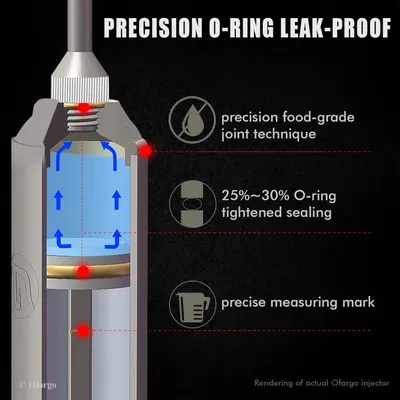 This image breaks down the internal structure and key components of the injector to demonstrate its leak-proof design, precision engineering, and functional features that ensure quality and…