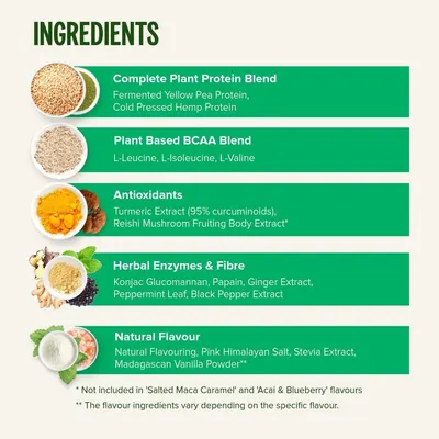 Breaks down the product's ingredient composition into distinct functional categories to help shoppers understand what the product is made of and the role each ingredient group plays.