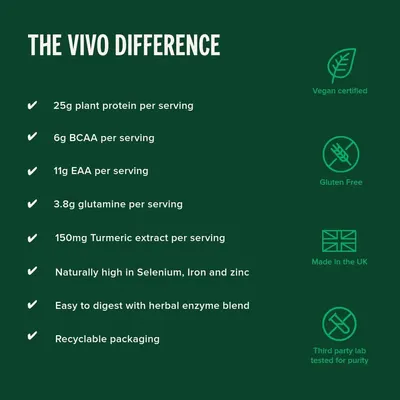 Communicates multiple nutritional benefits and product attributes of the Vivo protein product to demonstrate its comprehensive value proposition and quality credentials. Highlights the product's…