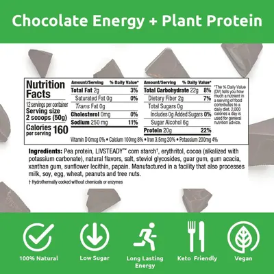 Communicates multiple key product benefits through a segmented icon layout at the bottom, highlighting that the product is natural, low sugar, provides long-lasting energy, is keto-friendly, and…