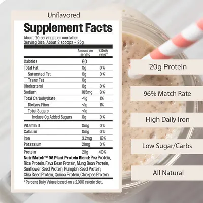 Communicates multiple key nutritional benefits and product attributes in a segmented layout to show shoppers why this protein powder is a superior choice across several health dimensions.