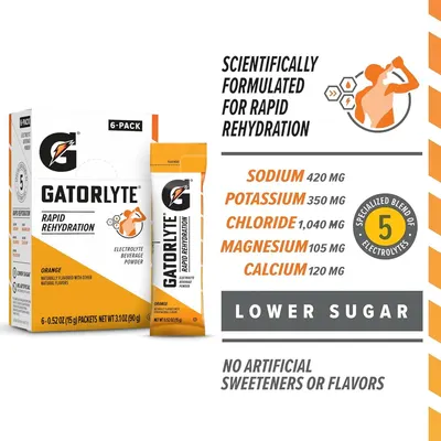 Communicates multiple key benefits of the Gatorlyte product including its scientifically formulated rapid rehydration, specialized blend of 5 electrolytes with specific dosages, lower sugar content,…
