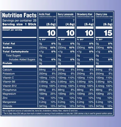 Displays the brand's product lineup across four flavor variants, helping shoppers compare nutritional information and choose their preferred flavor.