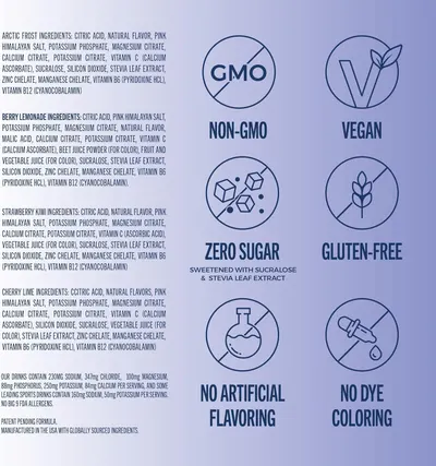 Communicates multiple product benefits and dietary/health attributes in a segmented icon grid to reassure health-conscious shoppers and build trust through transparency.