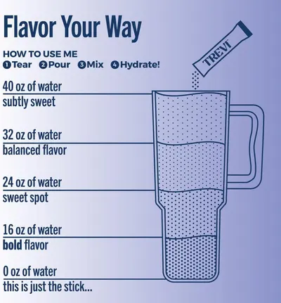 Demonstrates how to use the product by showing step-by-step mixing instructions and different water-to-flavor ratios, helping shoppers understand how to customize their drink intensity. Highlights…