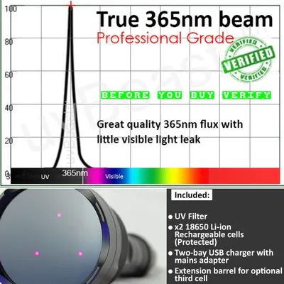 Communicates multiple technical benefits of the UV light product, including the precise wavelength, professional quality, and minimal light leak, supported by a spectral graph to build credibility…