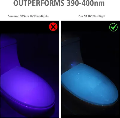 Demonstrates that this S3 UV flashlight outperforms common 395nm UV flashlights by showing a side-by-side comparison with checkmark and X symbols, proving superior detection capability.