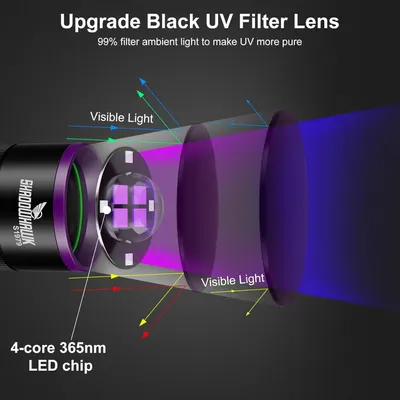 Breaks down the internal structure of the UV flashlight to show how the upgraded black UV filter lens works with the LED chip to filter 99% of ambient visible light, making UV output more pure and…