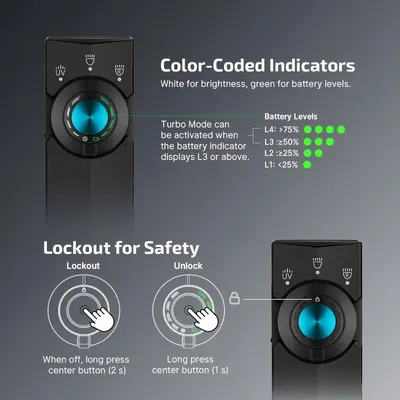 Communicates multiple product benefits in a segmented layout: the color-coded indicator system for brightness and battery monitoring, and the safety lockout feature to prevent accidental activation.