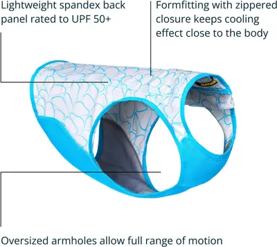 Highlights multiple distinct benefits of the dog cooling vest including sun protection, form-fitting closure, and mobility through a segmented layout with callouts.