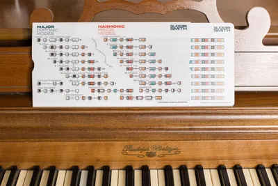 Provides a comprehensive visual reference guide showing how to play major diatonic modes, harmonic minor modes, and various scales on the instrument, helping musicians understand and apply music…