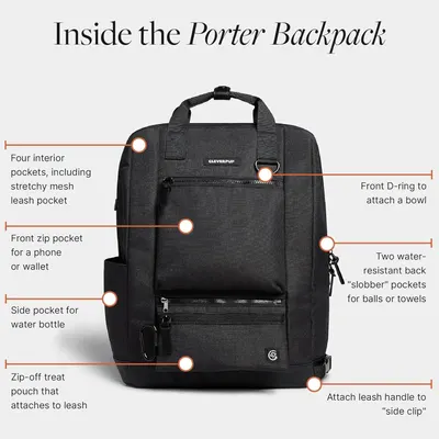 Breaks down the backpack's physical components and storage zones with labeled callouts, showing pet owners exactly where to store leashes, treats, water bottles, and other dog-walking essentials.