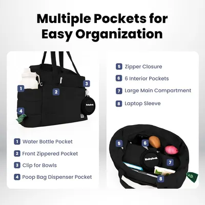Breaks down the bag's physical components and organizational structure by labeling each pocket and compartment with numbered callouts, showing shoppers exactly where they can store different items…