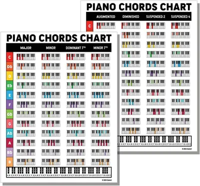 Displays the full range of piano chord options available in the product, helping shoppers understand the comprehensive reference guide they are purchasing.