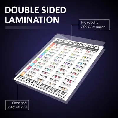 Highlights the premium construction quality of the chart with double-sided lamination and high-quality paper to reassure shoppers of its durability and longevity.