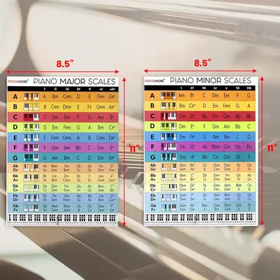 Displays the exact physical dimensions of the two piano scale charts to help shoppers understand the size of the printed materials they will receive.