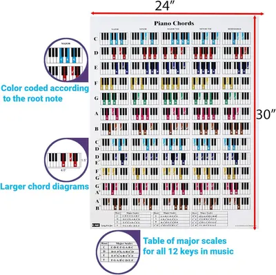 Communicates the exact physical size of the piano chords poster to help shoppers understand how large it will be when displayed.