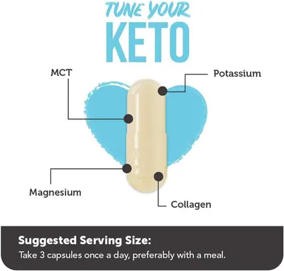 Breaks down the key components of the keto multivitamin capsule by pointing to specific ingredients to help shoppers understand what the product contains. Highlights the specialized keto formulation…