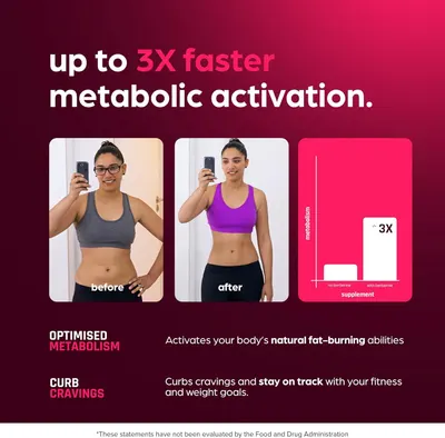 Emphasizes the quantifiable performance claim of 3X faster metabolic activation to demonstrate the product's superior effectiveness compared to baseline. Shows visual proof of the product's…