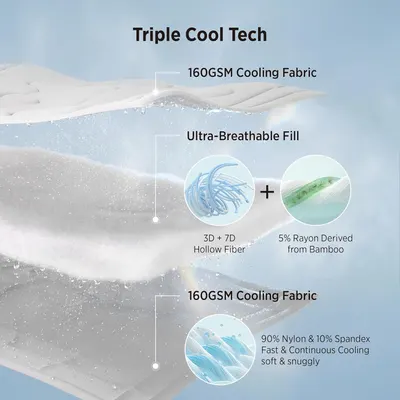 Breaks down the product's layered construction and material components (cooling fabric, hollow fiber fill, bamboo-derived rayon, nylon/spandex blend) to…