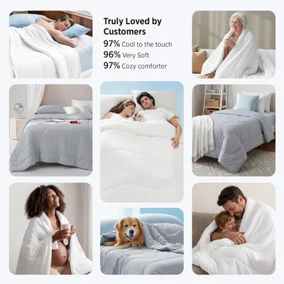 Builds trust and social proof by showcasing high customer satisfaction percentages (97% cool to the touch, 96% very soft, 97% cozy comforter) alongside…