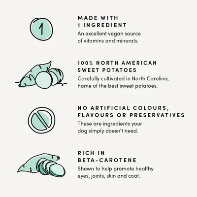 Showcases multiple distinct benefits in a segmented layout, including ingredient simplicity, nutritional value, sourcing, and health benefits to reassure shoppers about quality and transparency.