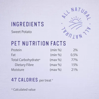 Displays detailed pet nutrition facts including protein, fat, carbohydrates, fiber, and calorie content to inform health-conscious pet owners.
