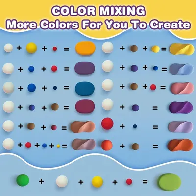 Teaches shoppers how to mix different clay colors together to create new colors, demonstrating the products educational and creative value.