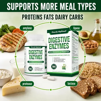 Demonstrates the product's ability to support digestion of multiple food types including proteins, fats, dairy, and carbs through specific enzyme callouts. Communicates the overarching benefit of…