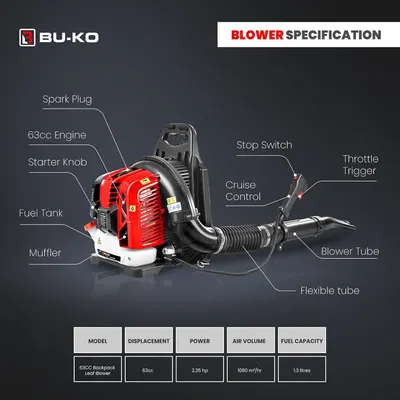 Breaks down the backpack blower by labeling all major physical components and controls, helping shoppers understand the product's construction and parts. Communicates key performance specifications…